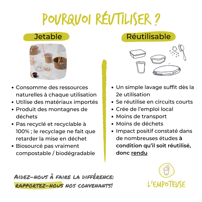 Visuel de l'Empoteuse expliquant pourquoi réutiliser