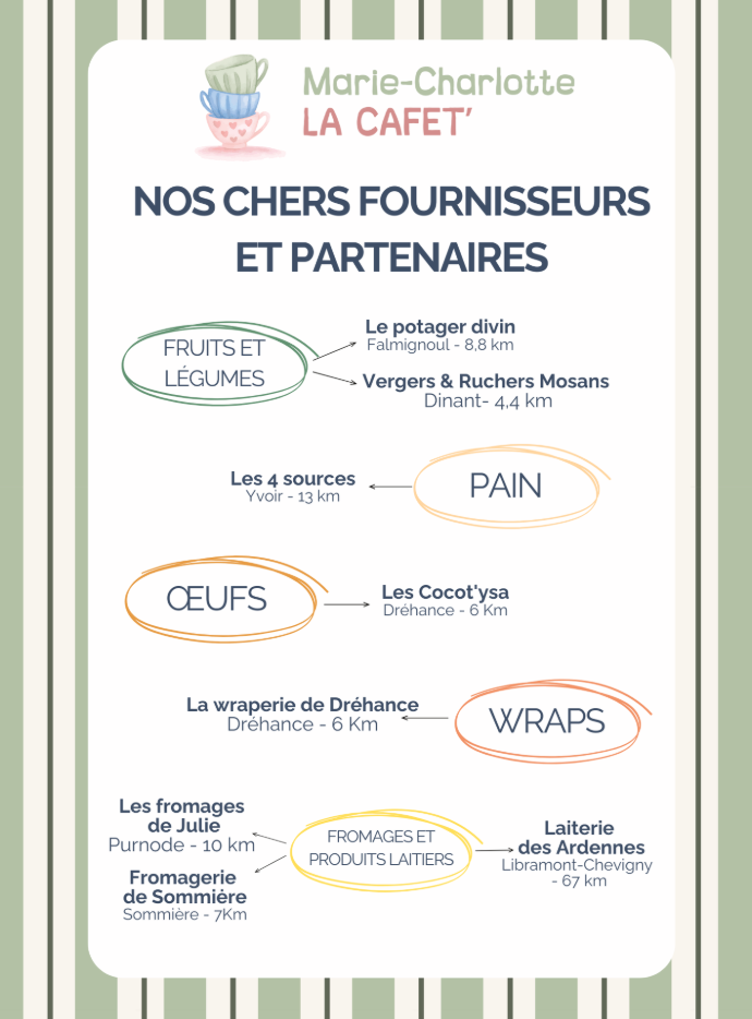 visuel reprenant une partie des fournisseurs
