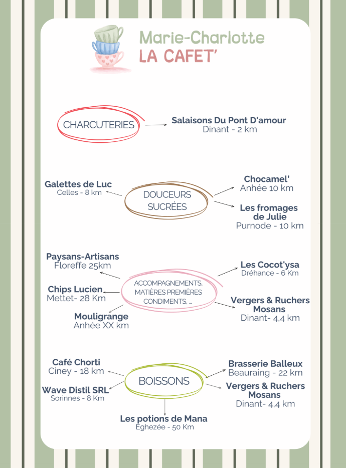 un autre visuel reprenant une partie des fournisseurs